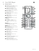 Preview for 6 page of Goodmans GDVD3607HDMI User Manual