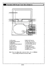 Preview for 8 page of Goodmans GDVD67LCD User Manual