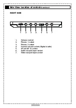 Preview for 7 page of Goodmans GDVD67W2LCD User Manual