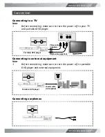 Preview for 7 page of Goodmans GDVD67W4LCDAC Quick Manual