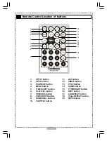 Preview for 4 page of Goodmans GDVD67W4LCDK User Manual