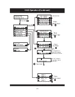 Preview for 25 page of Goodmans GPS185DAB Instruction Manual