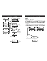 Preview for 13 page of Goodmans GPS285DAB Instruction Manual