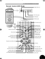 Preview for 13 page of Goodmans gtv14t4dvd User Manual