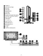 Preview for 5 page of Goodmans GTV32W3LCD User Manual