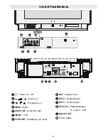 Preview for 8 page of Goodmans GTV69RF User Manual