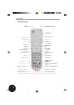 Preview for 14 page of Goodmans GTVL15DVDS Instruction Manual