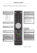 Preview for 8 page of Goodmans GVLEDHD19DVD User Manual