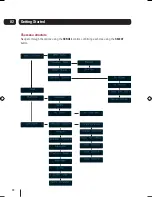 Preview for 10 page of Goodmans GWF101IP Instruction Manual