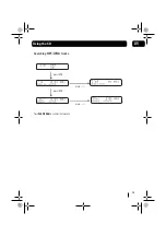 Preview for 13 page of Goodmans MICRO1112DAB User Manual