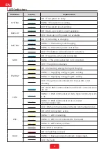 Preview for 5 page of Goodwe EH Series Quick Installation Manual