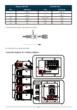 Preview for 21 page of Goodwe Lynx Home LX S10-H User Manual