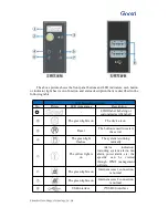 Preview for 7 page of Gooxi RMC3116-670-HSE User Manual