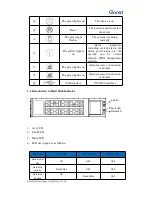 Preview for 8 page of Gooxi RMC4136-670-HSE User Manual