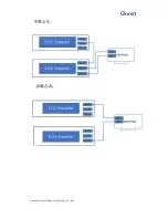 Preview for 11 page of Gooxi RMC4136-670-HSE User Manual