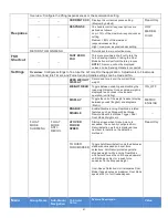 Preview for 31 page of GORBEL G-Force iQ2 1320 lb Installation, Operation & Maintenance Manual