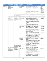 Preview for 33 page of GORBEL G-Force iQ2 1320 lb Installation, Operation & Maintenance Manual