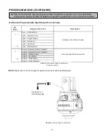 Preview for 43 page of GORBEL G-Force iQ2 1320 lb Installation, Operation & Maintenance Manual