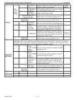 Preview for 14 page of GORBEL G-Force iQ2 Series Service Manual