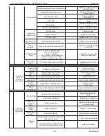 Preview for 23 page of GORBEL G-Force iQ2 Series Service Manual