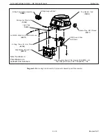 Preview for 87 page of GORBEL G-Force iQ2 Series Service Manual