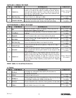 Preview for 39 page of GORBEL Tarca System Installation, Operation & Maintenance Manual