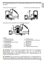 Preview for 29 page of Gorenje Tiki TC 200-1/ZBR Instructions For Use Manual