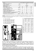 Preview for 61 page of Gorenje Tiki TC 200-1/ZBR Instructions For Use Manual