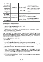 Preview for 47 page of Gorenje 559621 User Manual