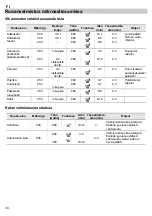 Preview for 36 page of Gorenje BM 2120 AX Instructions For Use Manual