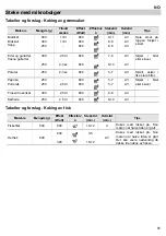 Preview for 93 page of Gorenje BM 2120 AX Instructions For Use Manual