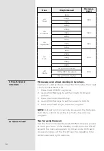 Preview for 11 page of Gorenje BM251ST Instructions For Use Manual