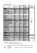 Preview for 189 page of Gorenje BOP 7115 AB Instructions For Use Manual