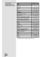 Preview for 20 page of Gorenje HZOKF 3067 Instructions For Use Manual