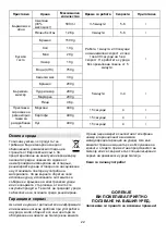 Preview for 23 page of Gorenje MMC1000RL Instruction Manual