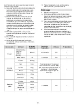 Preview for 52 page of Gorenje MMC1000RL Instruction Manual