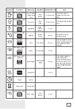 Preview for 11 page of Gorenje Simplicity MO235SYB Manual