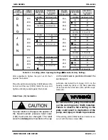 Preview for 36 page of GORMAN-RUPP PUMPS GHS 1 1/2 GF 32 Installation, Operation And Maintenance Manual