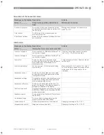 Preview for 611 page of GORMAN-RUPP VG3B3-B Installation, Operation And Maintenance Manual