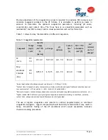 Preview for 938 page of GORMAN-RUPP VG3B3-B Installation, Operation And Maintenance Manual