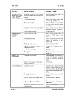 Preview for 978 page of GORMAN-RUPP VG3B3-B Installation, Operation And Maintenance Manual