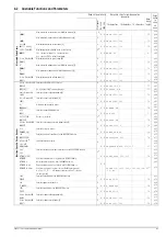 Preview for 85 page of Gossen MetraWatt 62 N Series Operating Instructions Manual