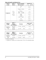 Preview for 22 page of Gossen MetraWatt METRAport 32 XS Operating Instructions Manual