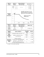 Preview for 23 page of Gossen MetraWatt METRAport 32 XS Operating Instructions Manual