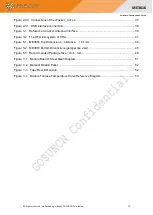 Preview for 10 page of GOSUNCN WeLink ME3616 Hardware Development Manual