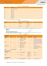 Preview for 14 page of GOSUNCN WeLink ME3616 Hardware Development Manual