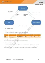 Preview for 17 page of GOSUNCN WeLink ME3616 Hardware Development Manual