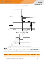 Preview for 21 page of GOSUNCN WeLink ME3616 Hardware Development Manual