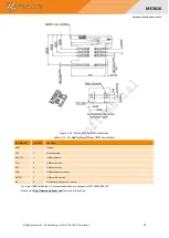 Preview for 26 page of GOSUNCN WeLink ME3616 Hardware Development Manual