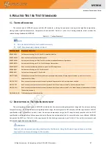 Preview for 48 page of GOSUNCN WeLink ME3616 Hardware Development Manual